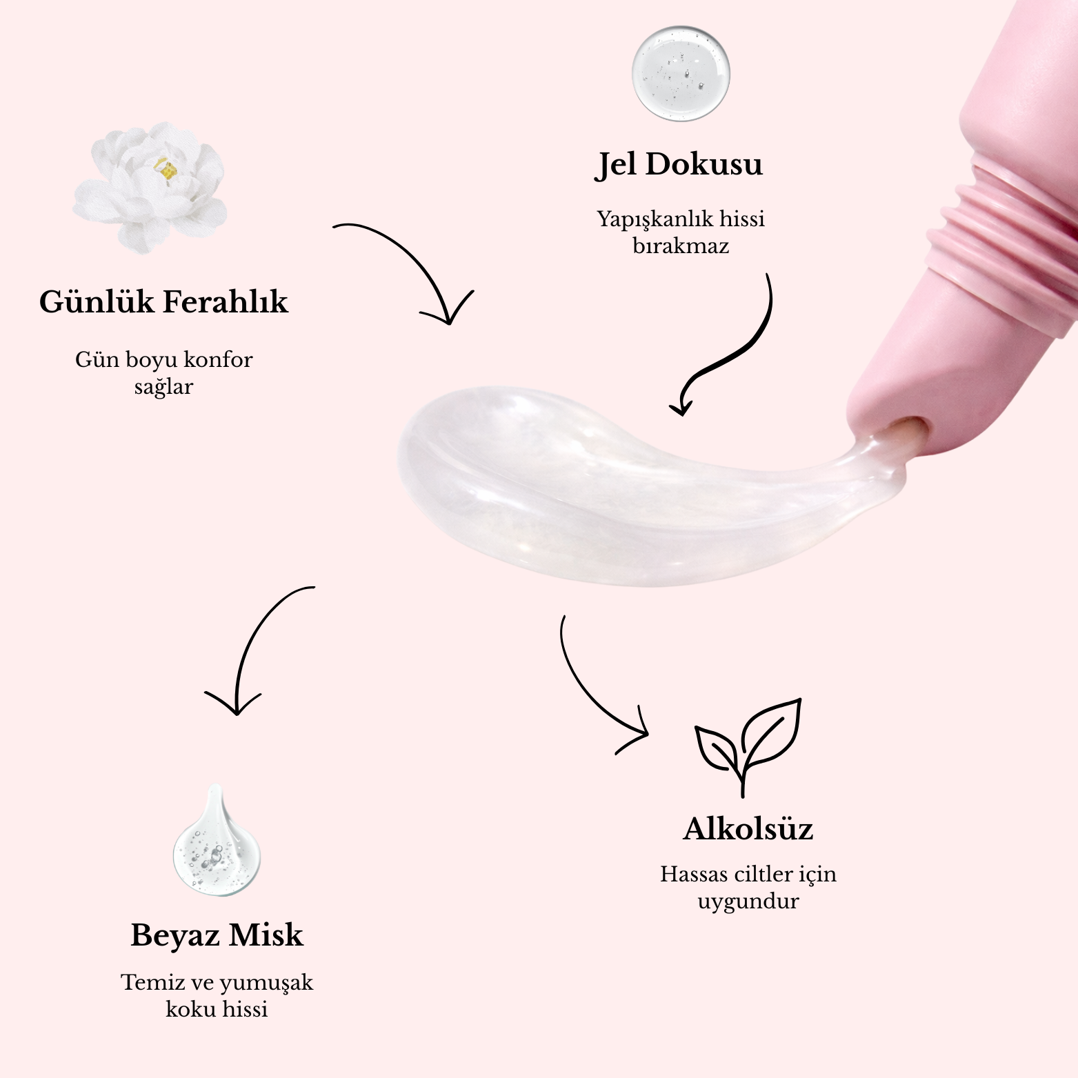 Beyaz Misk kokulu jel parfüm - Musk Ritual (15ml)